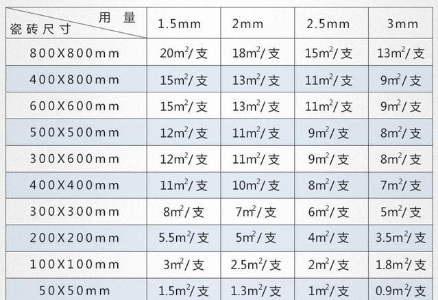 瓷砖尺寸用量参考表